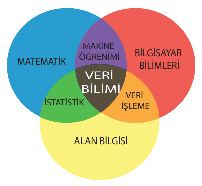 Veri Bilimi